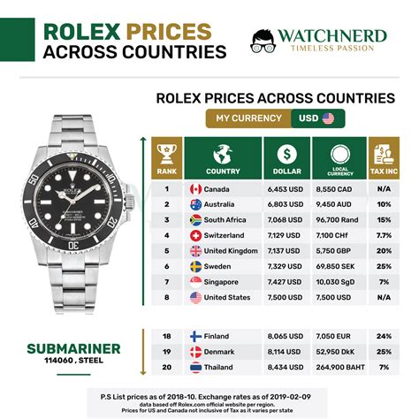 rolex preisliste 2021 pdf|rolex retail price list 2022.